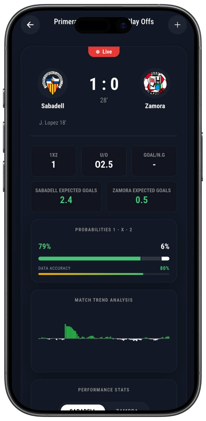 Match Details